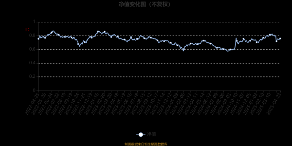 达人配资 国泰核心价值两年持有期股票A：2025年第一季度利润3069.73万元 净值增长率9.26%