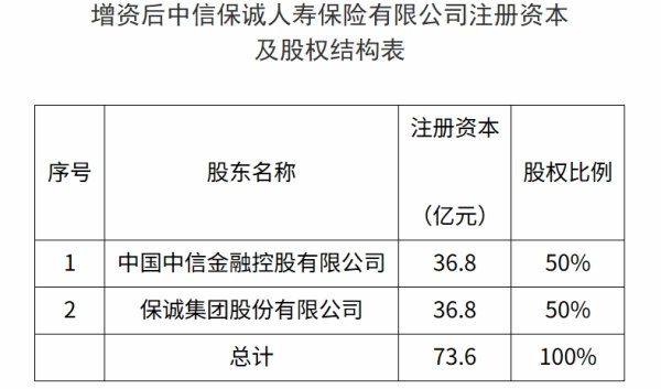 富豪配资 金融监管总局：通过强化万能险资金运用监管 可有效防范和管控资产负债期限错配和流动性风险