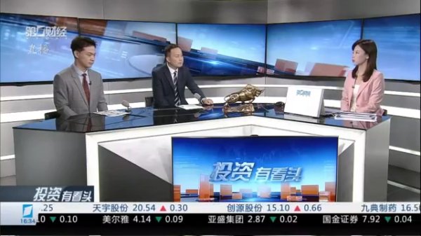 掌心策略 投资有看头|4月28日 拐头迹象出现 指数压力加大？
