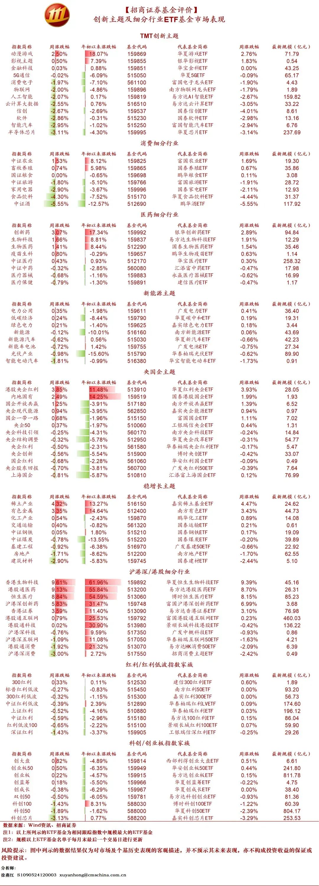 内容来源于：招商证券基金评价
