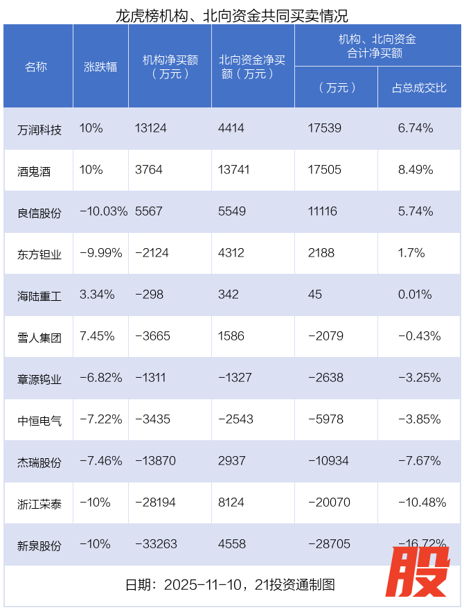 （文章来源：21世纪经济报道）